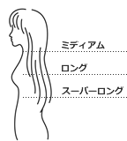 追加料金について